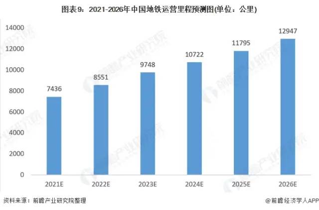 深度解读!2021年中国城市轨道交通行业前景分析 将迎来黄金发展期