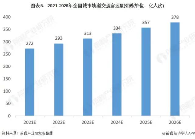 深度解读!2021年中国城市轨道交通行业前景分析 将迎来黄金发展期