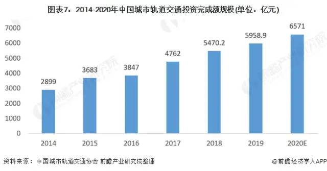 深度解读!2021年中国城市轨道交通行业前景分析 将迎来黄金发展期