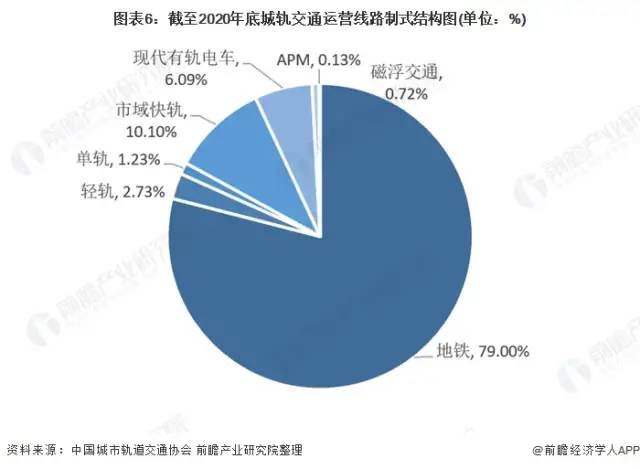 深度解读!2021年中国城市轨道交通行业前景分析 将迎来黄金发展期